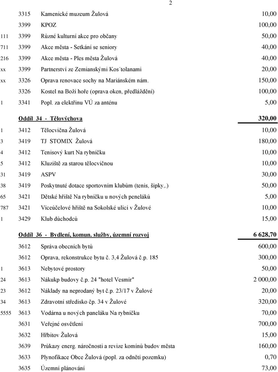 za elektřinu VÚ za anténu 5,00 Oddíl 34 - Tělovýchova 320,00 1 3412 Tělocvična Žulová 10,00 3 3419 TJ STOMIX Žulová 180,00 4 3412 Tenisový kurt Na rybníčku 10,00 5 3412 Kluziště za starou tělocvičnou