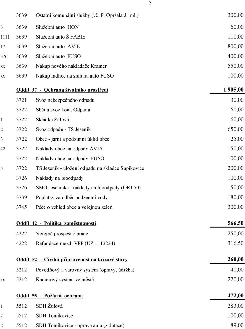 3639 Nákup radlice na sníh na auto FUSO 100,00 Oddíl 37 - Ochrana životního prostředí 1 905,00 3721 Svoz nebezpečného odpadu 30,00 3722 Sběr a svoz kom.