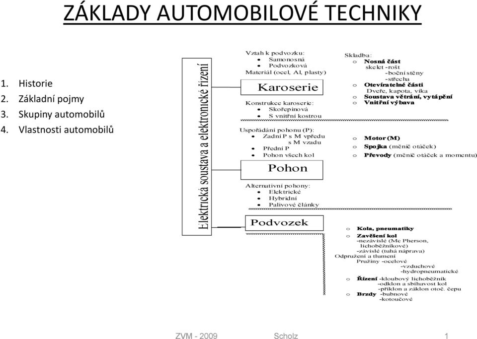 Uspořádání pohonu (P): Zadní P s M vpředu s M vzadu Přední P Pohon všech kol Pohon Alternativní pohony: Elektrické Hybridní Palivové články Podvozek Zapalování, dobíjení, osvětlení Ovládání stěračů,