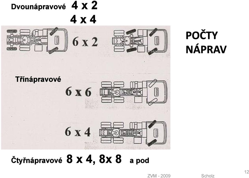 Třínápravové