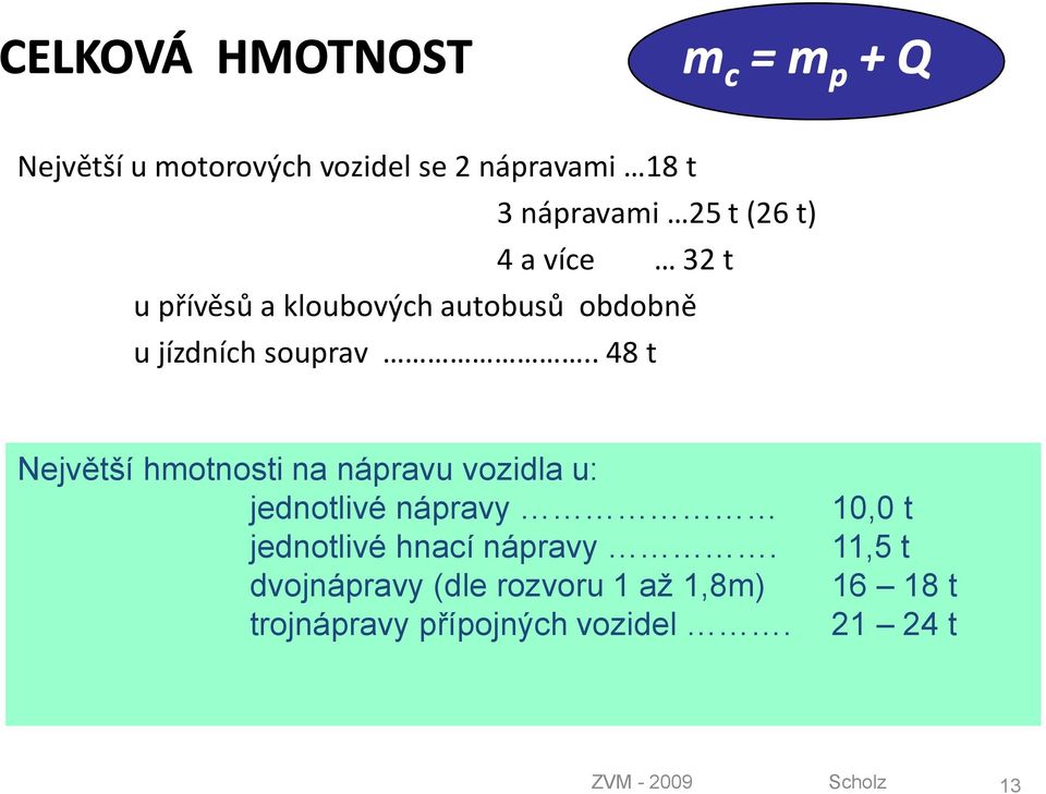 . 48 t Největší hmotnosti na nápravu vozidla u: jednotlivé nápravy jednotlivé hnací nápravy.