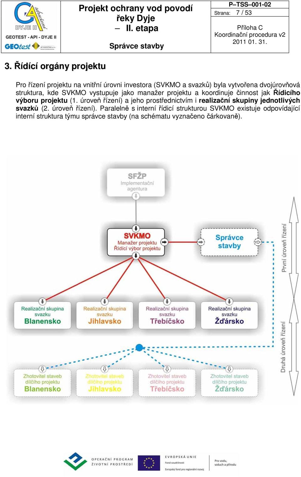 struktura, kde SVKMO vystupuje jako manažer projektu a koordinuje činnost jak Řídicího výboru projektu (1.