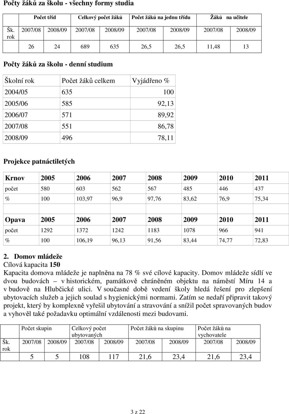 2005/06 585 92,13 2006/07 571 89,92 2007/08 551 86,78 2008/09 496 78,11 Projekce patnáctiletých Krnov 2005 2006 2007 2008 2009 2010 2011 počet 580 603 562 567 485 446 437 % 100 103,97 96,9 97,76