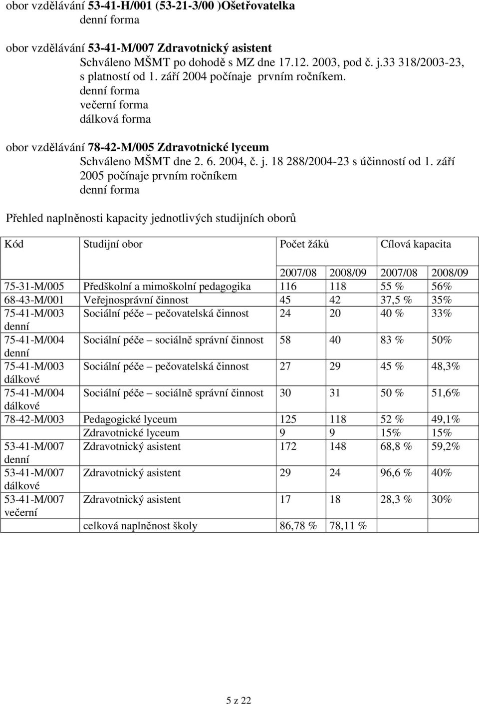 18 288/2004-23 s účinností od 1.