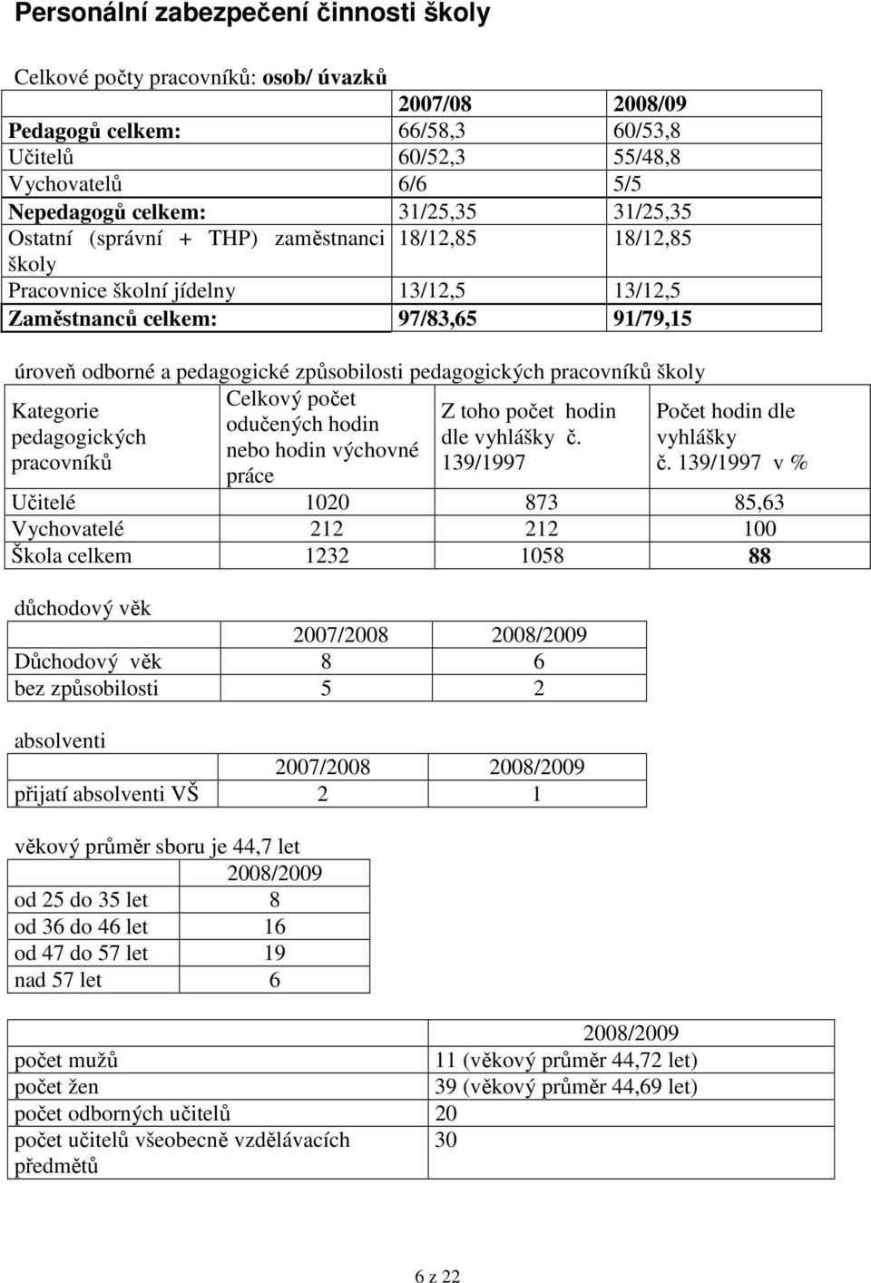 pedagogických pracovníků školy Celkový počet Kategorie Z toho počet hodin odučených hodin pedagogických dle vyhlášky č. nebo hodin výchovné pracovníků 139/1997 práce Počet hodin dle vyhlášky č.