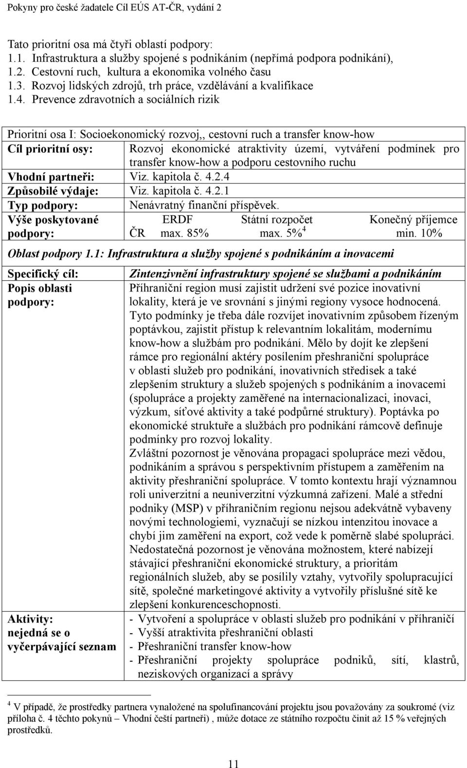 Prevence zdravotních a sociálních rizik Prioritní osa I: Socioekonomický rozvoj,, cestovní ruch a transfer know-how Cíl prioritní osy: Rozvoj ekonomické atraktivity území, vytváření podmínek pro