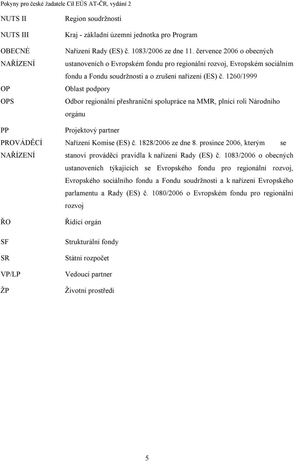 1260/1999 Oblast podpory Odbor regionální přeshraniční spolupráce na MMR, plnící roli Národního orgánu PP Projektový partner PROVÁDĚCÍ Nařízení Komise (ES) č. 1828/2006 ze dne 8.