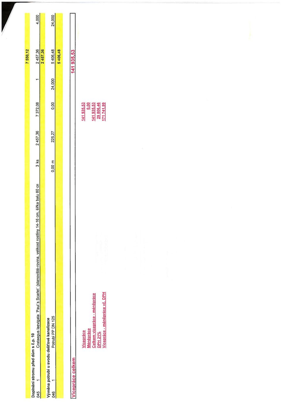046 1 Potwbí PP DN 125 0,00 m 225,27 0,00 24,000 5 406,48 24,000 7550,12 5 406,48 Vícepráce celkem 141 935,53