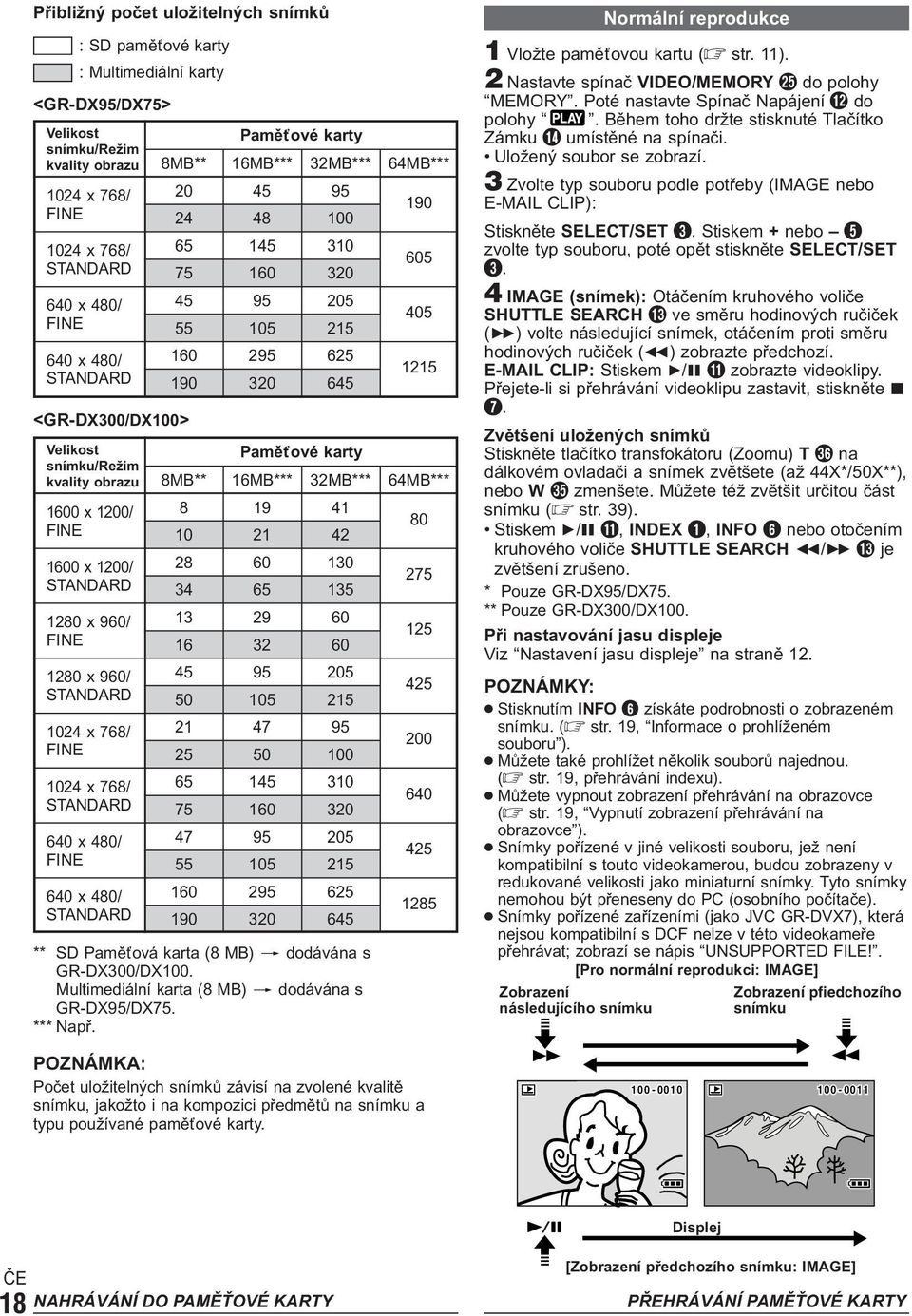 768/ STANDARD 640 x 480/ FINE 640 x 480/ STANDARD 8MB** 8 10 28 34 13 16 45 50 21 25 65 75 47 55 160 190 Paměťové karty 16MB*** 32MB*** 45 95 48 100 145 310 160 320 95 205 105 215 295 625 320 645