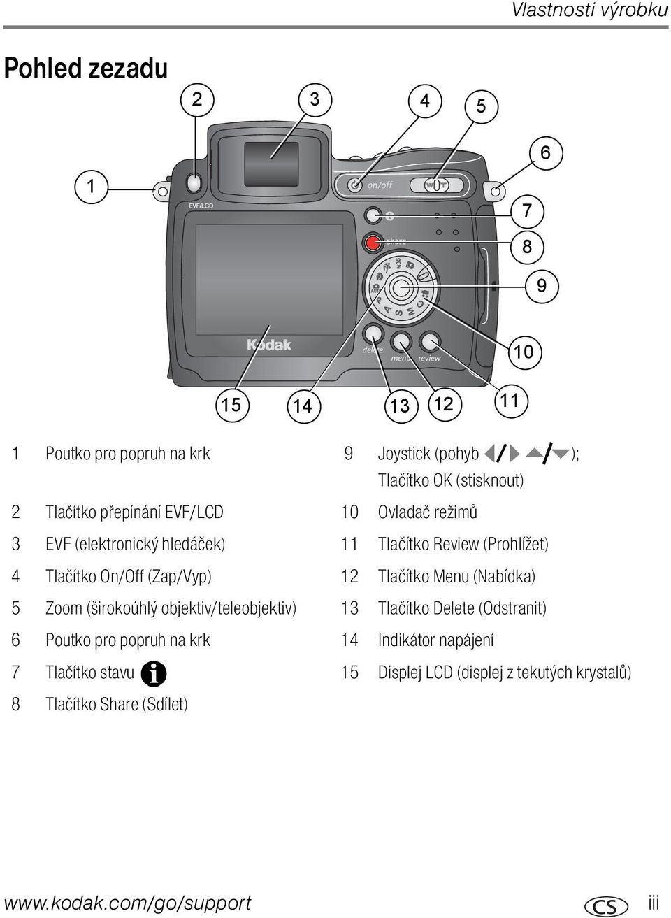 Menu (Nabídka) 5 Zoom (širokoúhlý objektiv/teleobjektiv) 13 Tlačítko Delete (Odstranit) 6 Poutko pro popruh na krk 14 Indikátor napájení