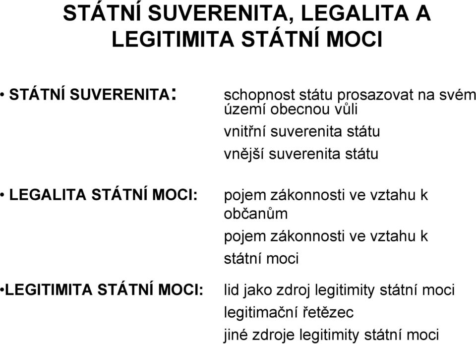 STÁTNÍ MOCI: LEGITIMITA STÁTNÍ MOCI: pojem zákonnosti ve vztahu k občanům pojem zákonnosti ve