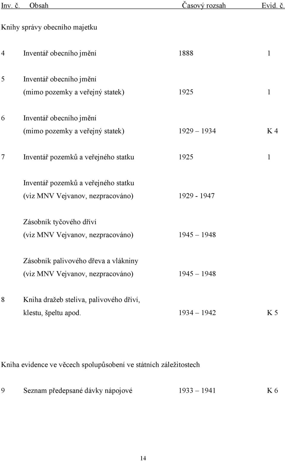 Knihy správy obecního majetku 4 Inventář obecního jmění 1888 1 5 Inventář obecního jmění (mimo pozemky a veřejný statek) 1925 1 6 Inventář obecního jmění (mimo pozemky a