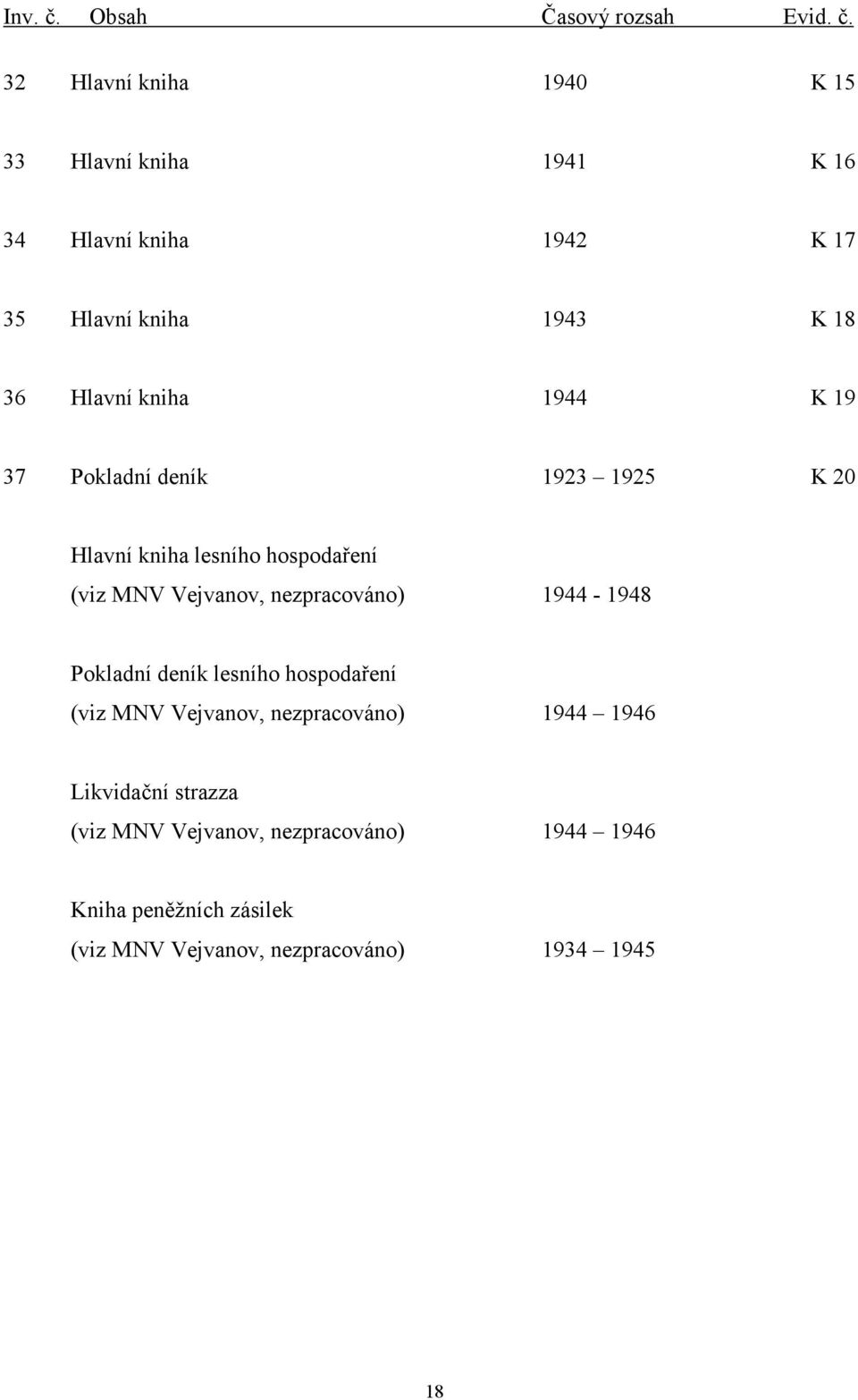 32 Hlavní kniha 1940 K 15 33 Hlavní kniha 1941 K 16 34 Hlavní kniha 1942 K 17 35 Hlavní kniha 1943 K 18 36 Hlavní kniha