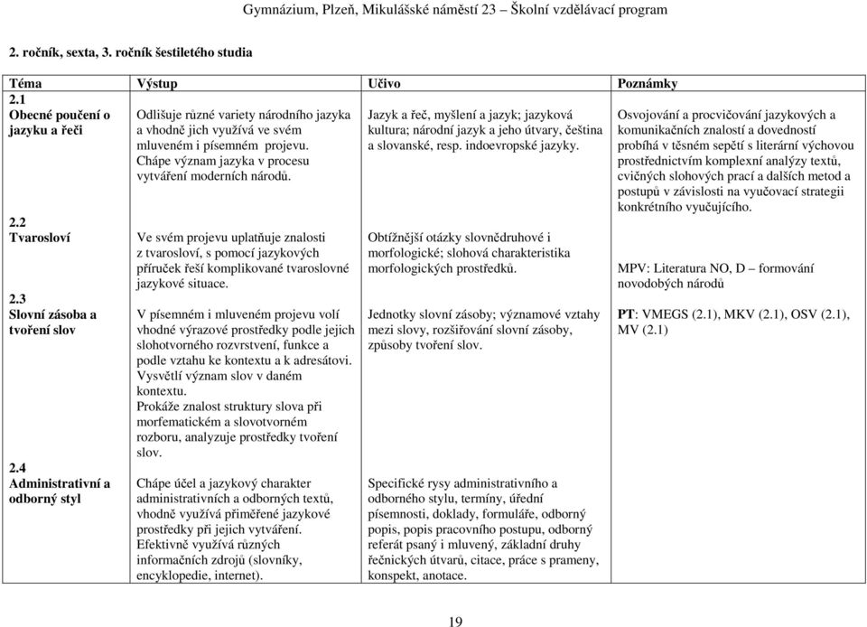 Ve svém projevu uplatňuje znalosti z tvarosloví, s pomocí jazykových příruček řeší komplikované tvaroslovné jazykové situace.