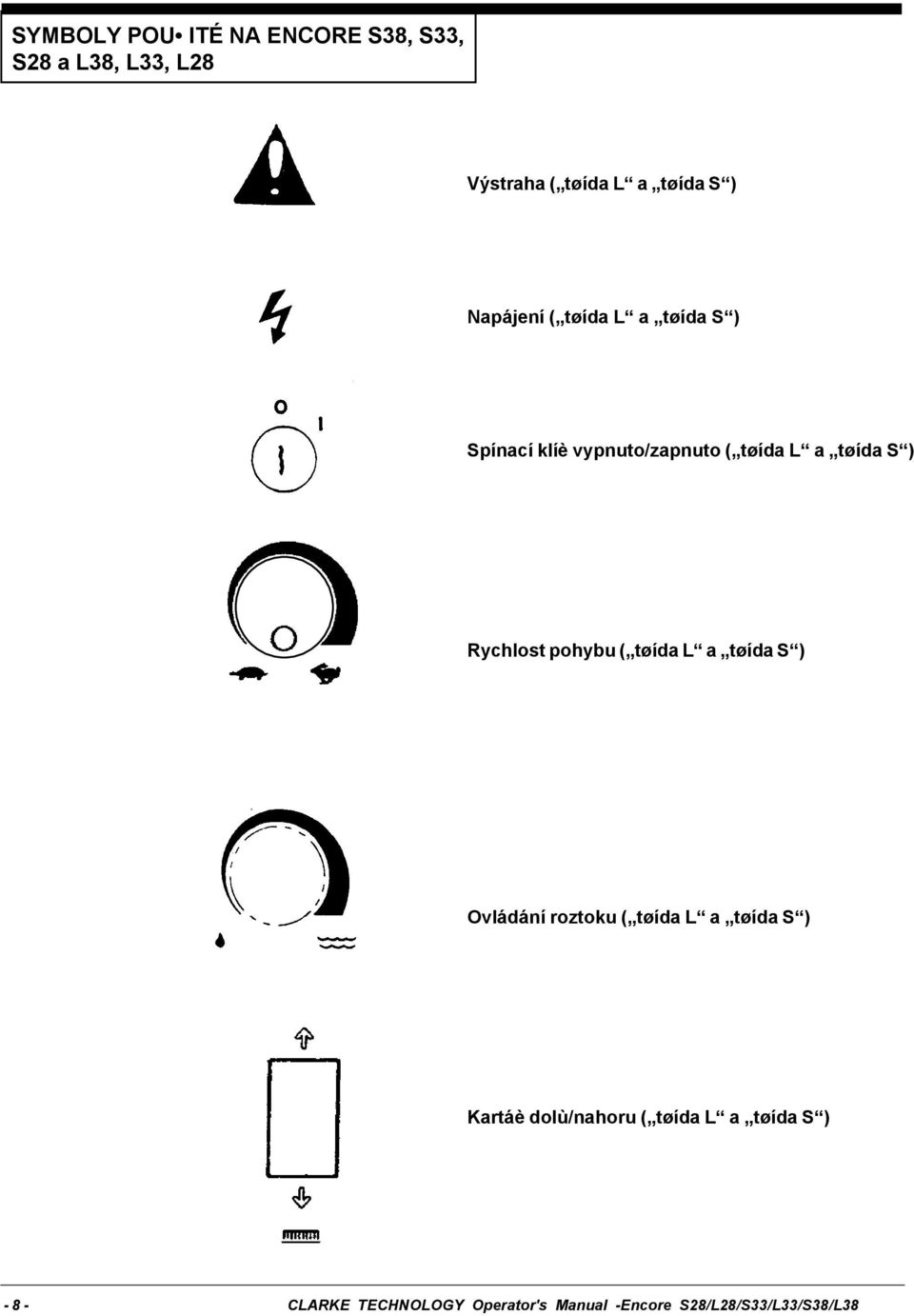 pohybu ( tøída L a tøída S ) Ovládání roztoku ( tøída L a tøída S ) Kartáè dolù/nahoru (