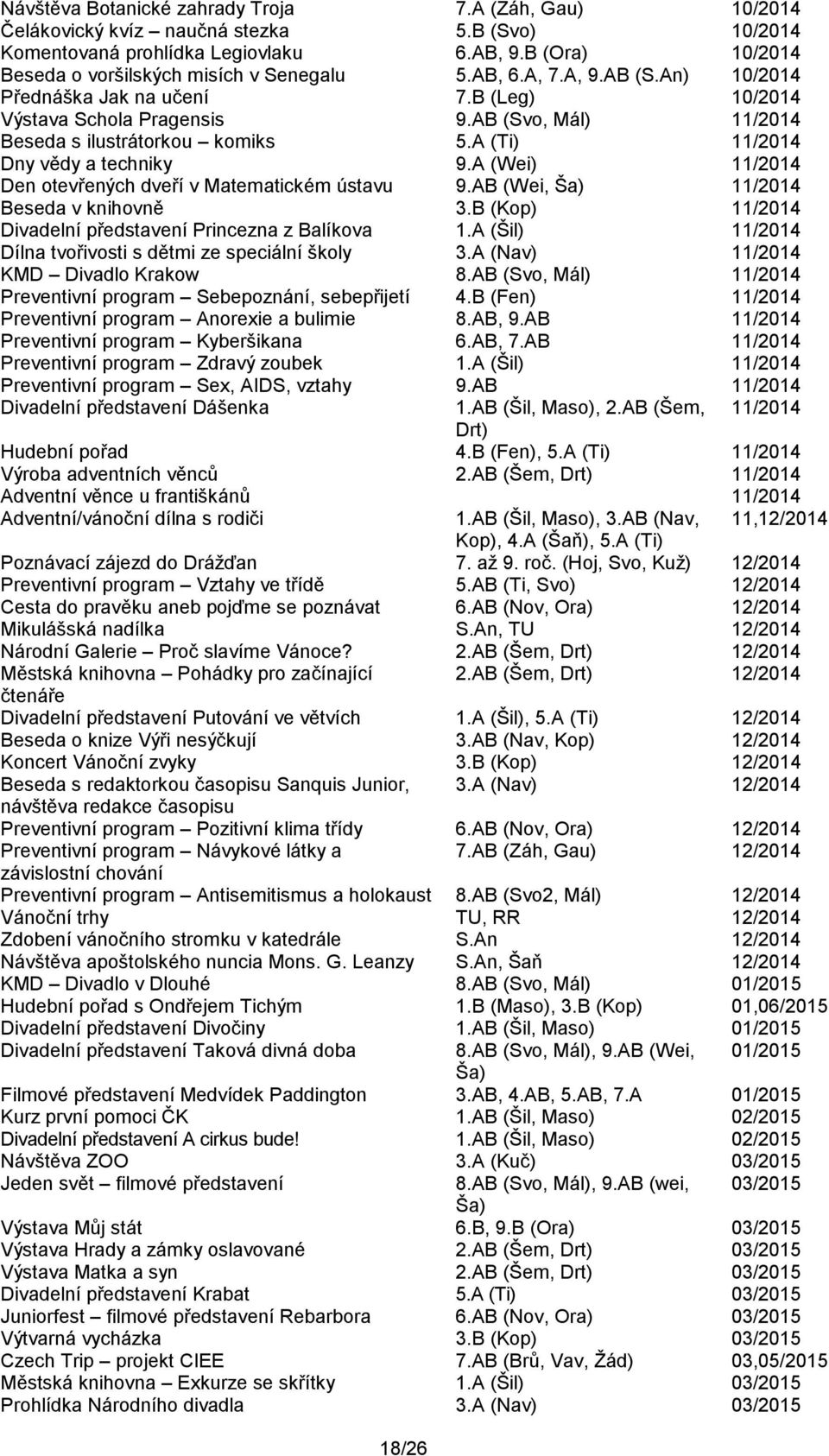 AB (Svo, Mál) 11/2014 Beseda s ilustrátorkou komiks 5.A (Ti) 11/2014 Dny vědy a techniky 9.A (Wei) 11/2014 Den otevřených dveří v Matematickém ústavu 9.AB (Wei, Ša) 11/2014 Beseda v knihovně 3.