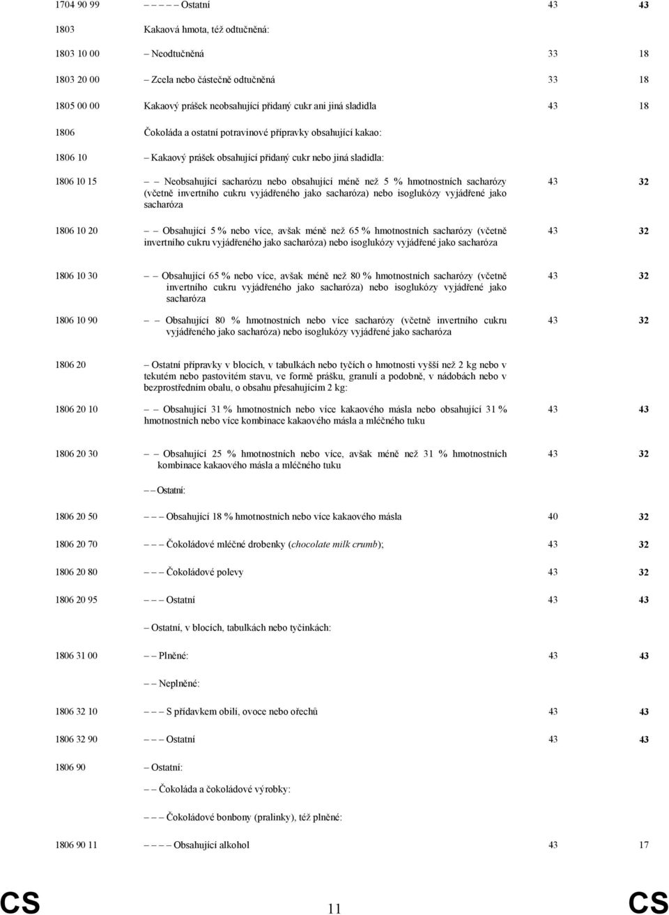 méně než 5 % hmotnostních sacharózy (včetně invertního cukru vyjádřeného jako sacharóza) nebo isoglukózy vyjádřené jako sacharóza 1806 10 20 Obsahující 5 % nebo více, avšak méně než 65 % hmotnostních