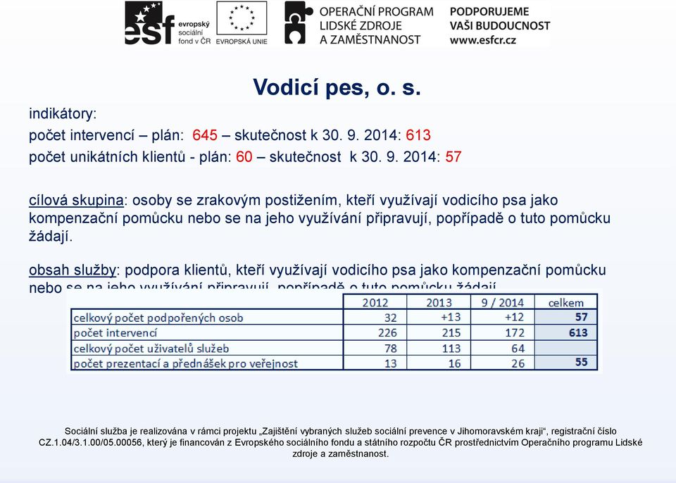 2014: 57 cílová skupina: osoby se zrakovým, kteří využívají vodicího psa jako kompenzační pomůcku nebo se na jeho