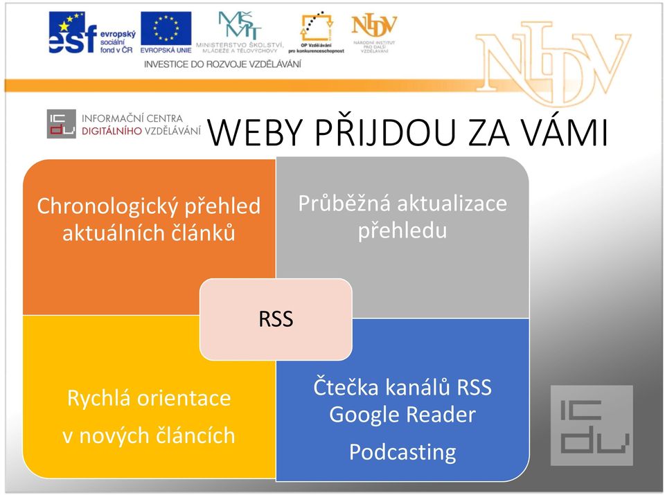 přehledu RSS Rychlá orientace v nových