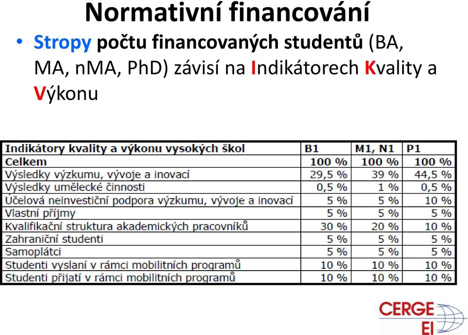 (BA, MA, nma, PhD) závisí na