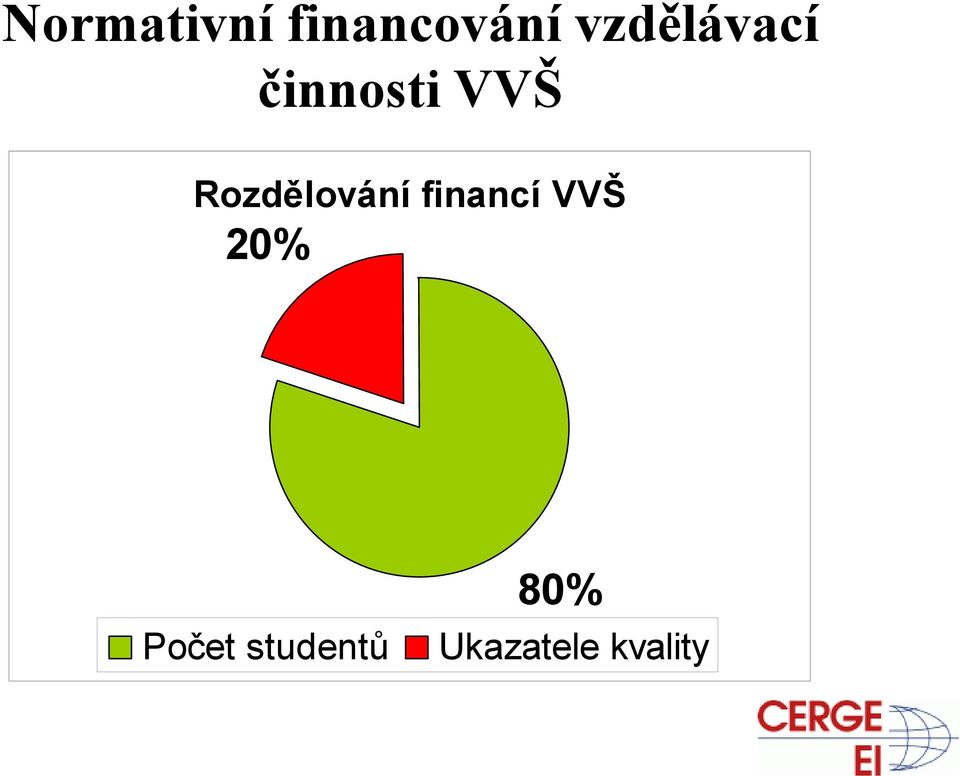 Rozdělování financí VVŠ 20%