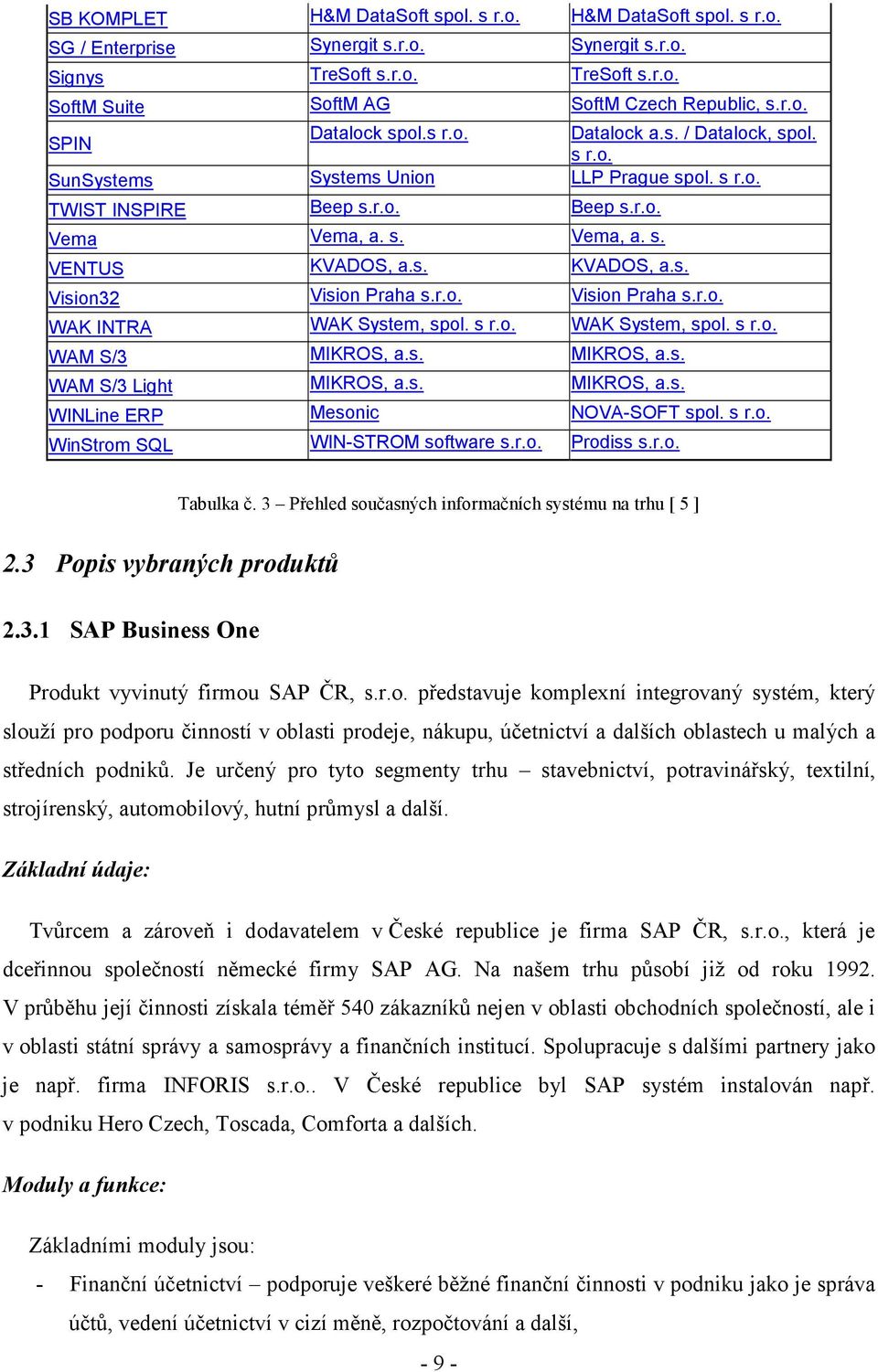 r.o. Vision Praha s.r.o. WAK INTRA WAK System, spol. s r.o. WAK System, spol. s r.o. WAM S/3 MIKROS, a.s. MIKROS, a.s. WAM S/3 Light MIKROS, a.s. MIKROS, a.s. WINLine ERP Mesonic NOVA-SOFT spol. s r.o. WinStrom SQL WIN-STROM software s.