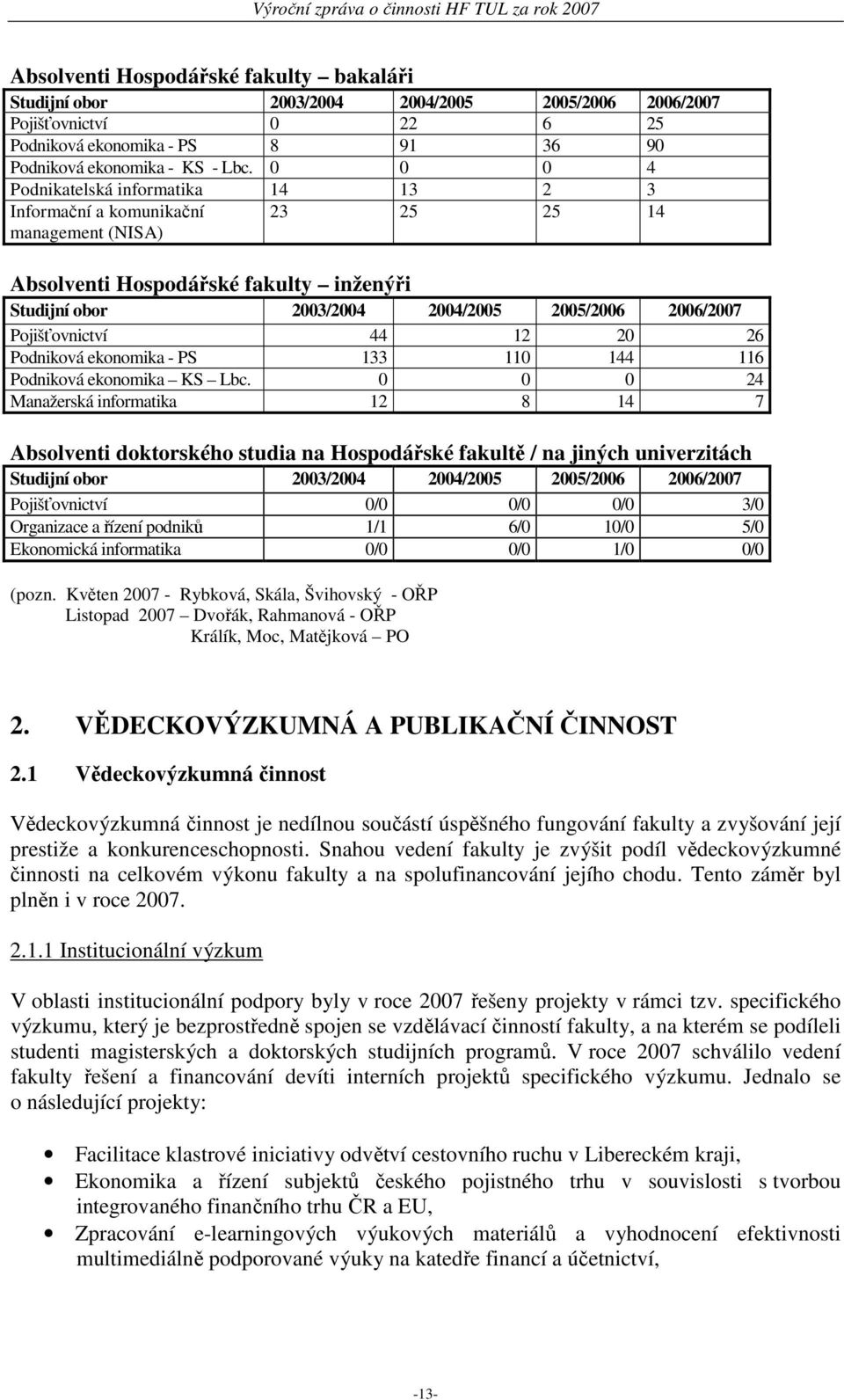 Pojišťovnictví 44 12 20 26 Podniková ekonomika - PS 133 110 144 116 Podniková ekonomika KS Lbc.