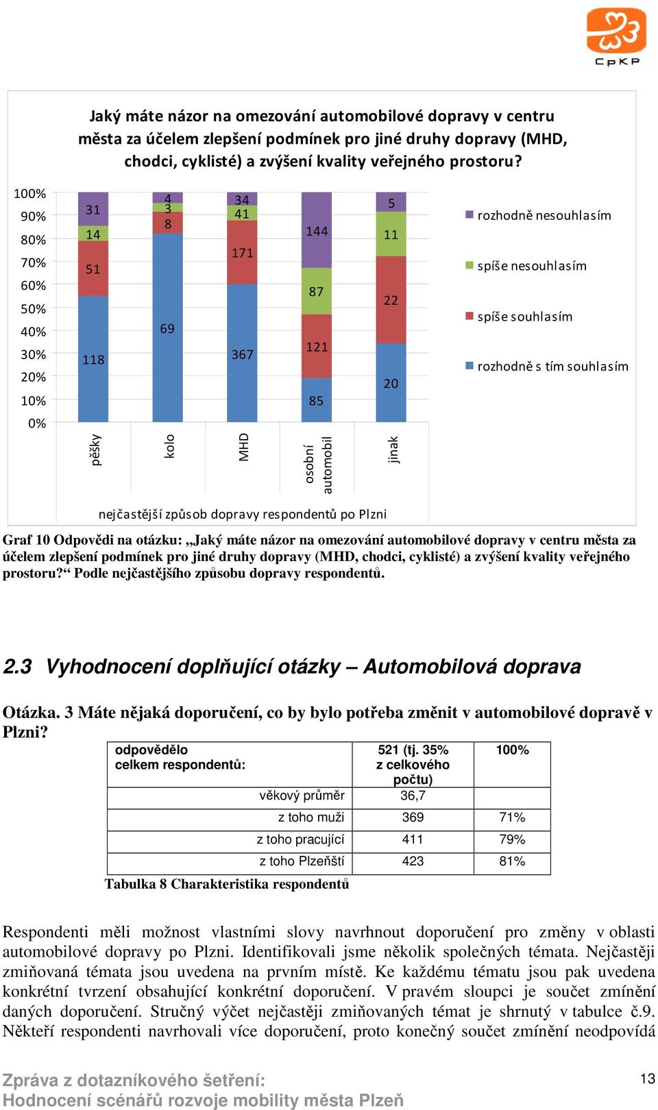 osobní automobil jinak nejčastější způsob dopravy respondentů po Plzni Graf 10 Odpovědi na otázku:  Podle nejčastějšího způsobu dopravy respondentů. 2.