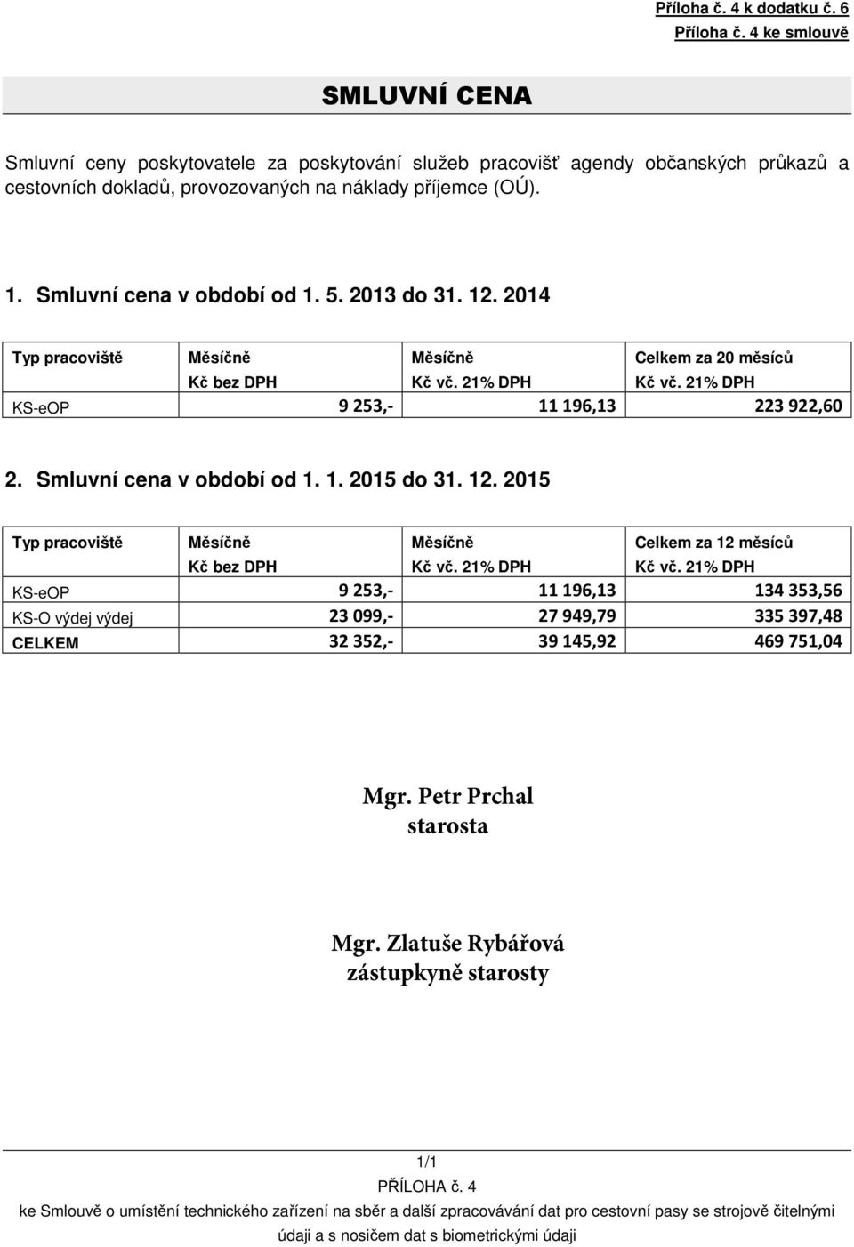 Smluvní cena v období od 1. 5. 2013 do 31. 12. 2014 Typ pracoviště Měsíčně Měsíčně Celkem za 20 měsíců Kč bez DPH Kč vč. 21% DPH Kč vč. 21% DPH KS-eOP 9 253,- 11 196,13 223 922,60 2.