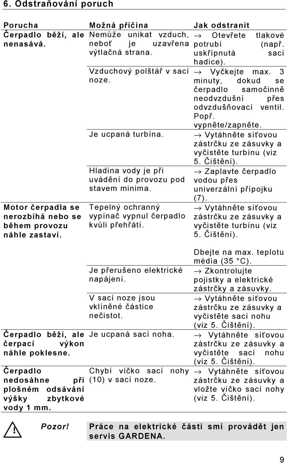 Vytáhněte síťovou zástrčku ze zásuvky a vyčistěte turbínu (viz 5. Čištění). Hladina vody je při uvádění do provozu pod stavem minima.