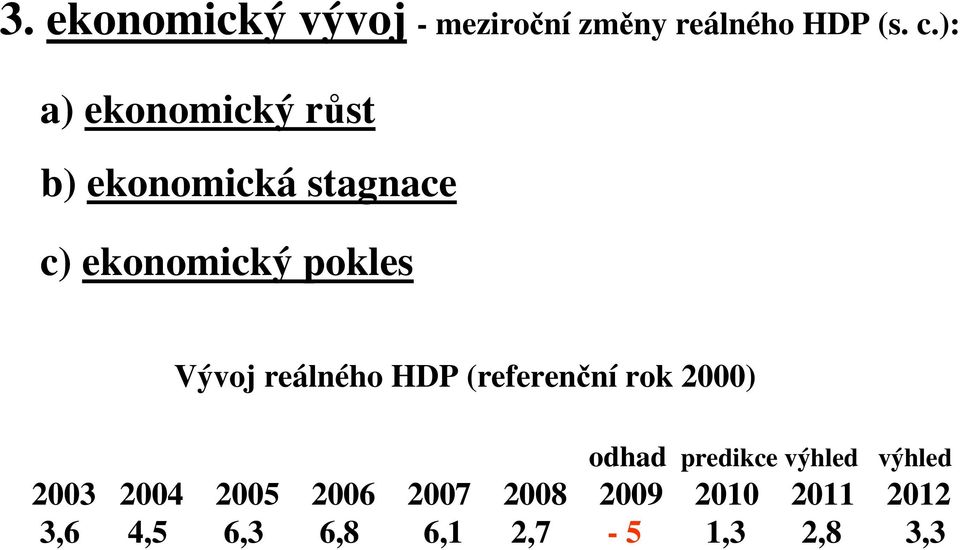 Vývoj reálného HDP (referenční rok 2000) odhad predikce výhled výhled