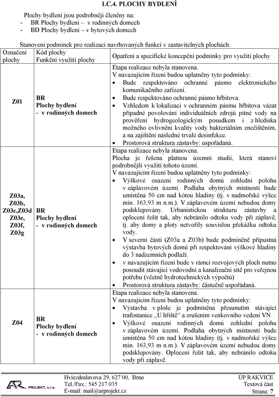 PLOCHY BYDLENÍ Plochy bydlení jsou podrobněji členěny na: - BR Plochy bydlení v rodinných domech - BD Plochy bydlení v bytových domech Stanovení podmínek pro realizaci navrhovaných funkcí v