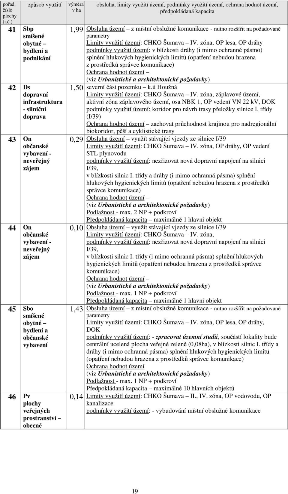) 41 Sbp smíšené obytné bydlení a podnikání 42 Ds dopravní infrastruktura - silniční doprava 43 On občanské vybavení - neveřejný zájem 44 On občanské vybavení - neveřejný zájem 45 Sbo smíšené obytné