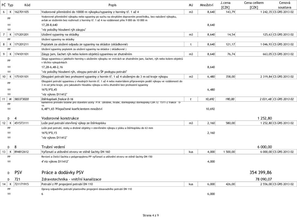 1 až 4 na vzdálenost přes 9 000 do 10 000 m VV 17,28-8,640 8,640 VV "viz položky hloubení rýh zásypu" 7 K 171201201 Uložení sypaniny na skládky m3 8,640 14,54 125,63 CS ÚRS 2013 02 Uložení sypaniny