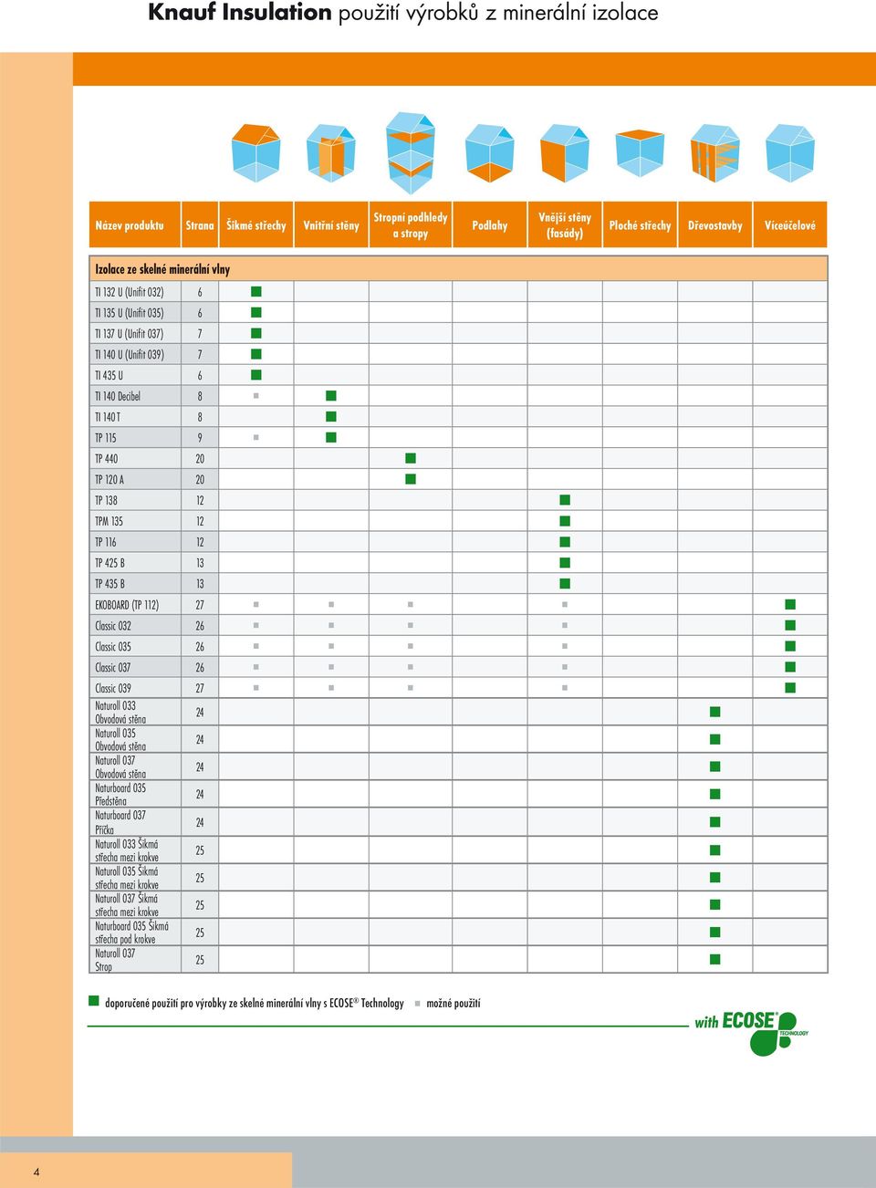 TP 138 12 TPM 135 12 TP 116 12 TP 425 B 13 TP 435 B 13 EKOBOAD (TP 112) 27 Classic 032 26 Classic 035 26 Classic 037 26 Classic 039 27 Naturoll 033 24 Obvodová stěna Naturoll 035 Obvodová stěna