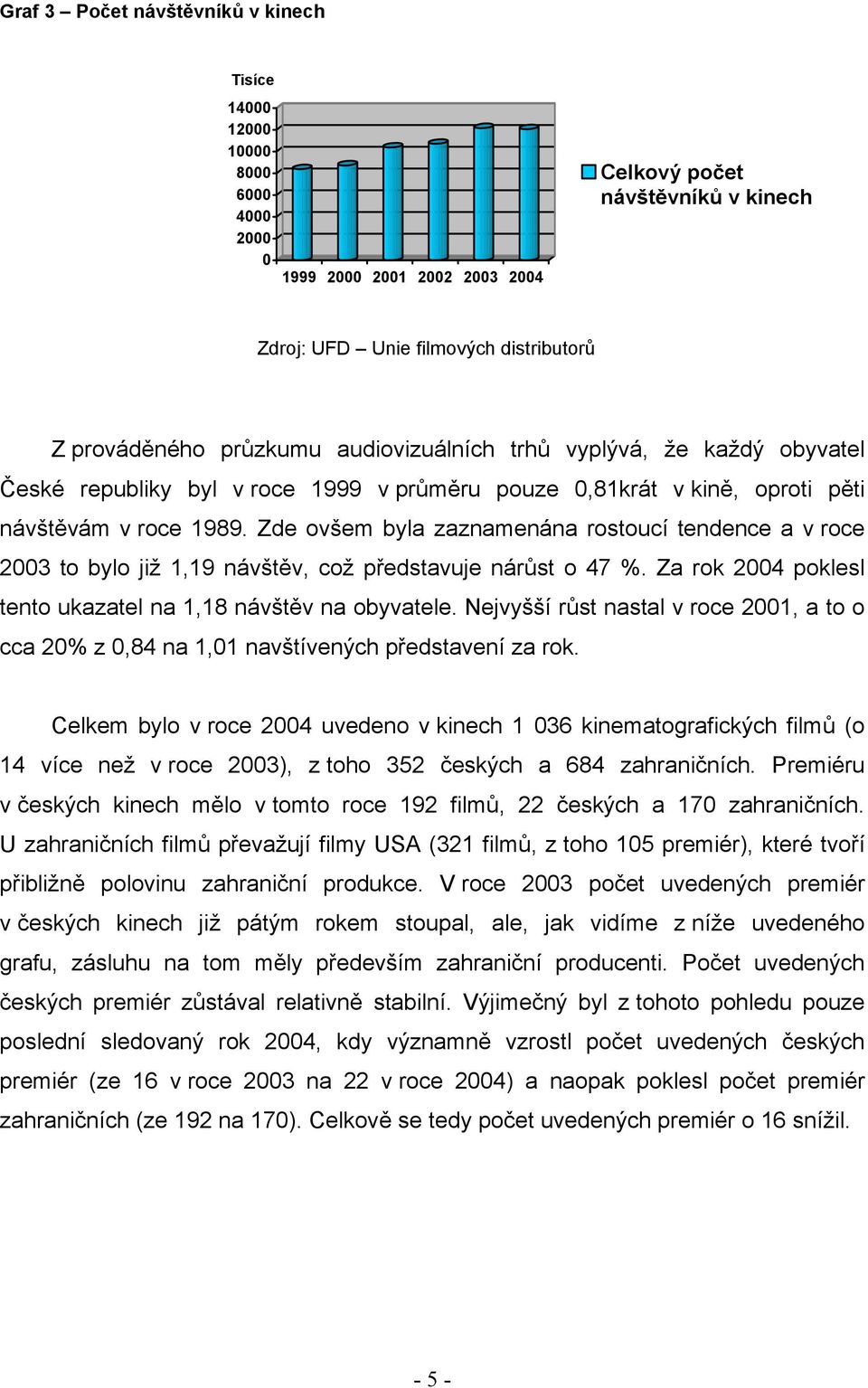 Zde ovšem byla zaznamenána rostoucí tendence a v roce 23 to bylo již 1,19 návštěv, což představuje nárůst o 47 %. Za rok 24 poklesl tento ukazatel na 1,18 návštěv na obyvatele.