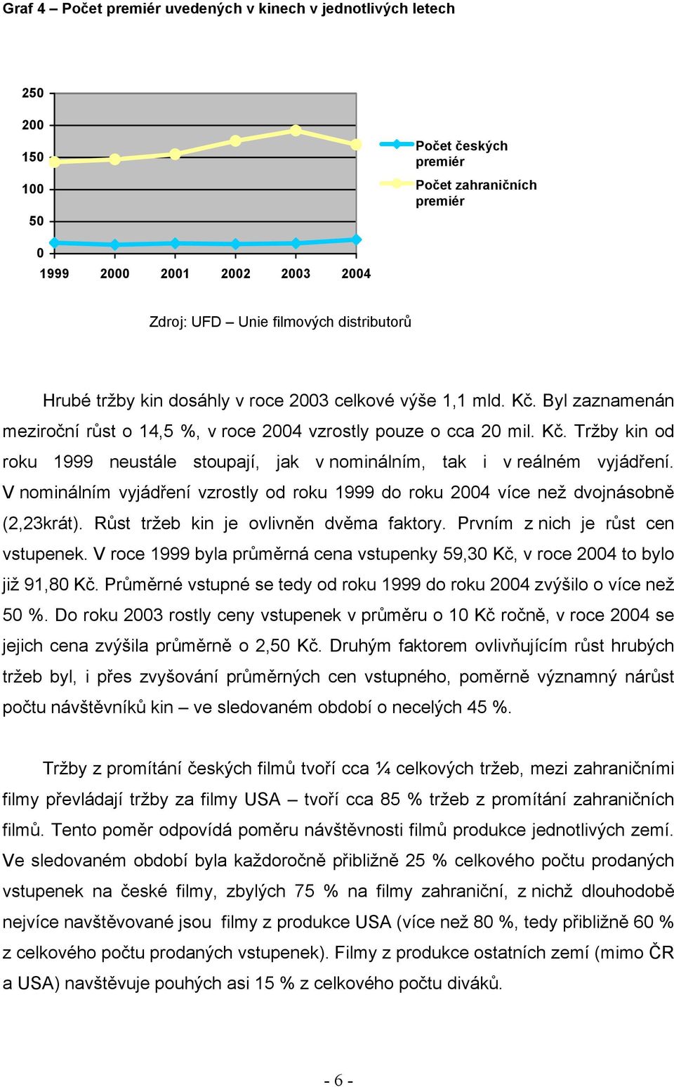 V nominálním vyjádření vzrostly od roku 1999 do roku 24 více než dvojnásobně (2,23krát). Růst tržeb kin je ovlivněn dvěma faktory. Prvním z nich je růst cen vstupenek.