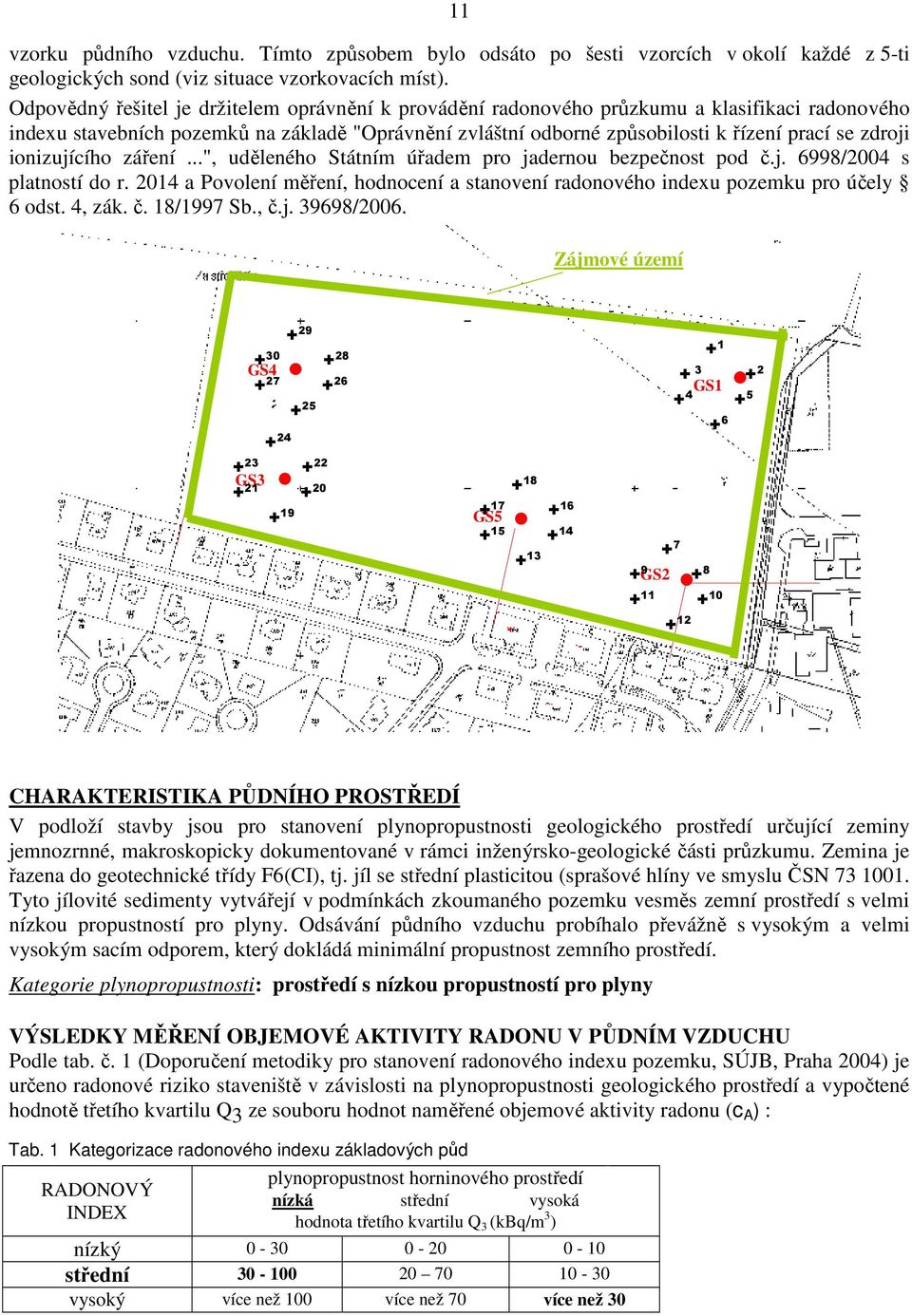 zdroji ionizujícího záření...", uděleného Státním úřadem pro jadernou bezpečnost pod č.j. 6998/2004 s platností do r.