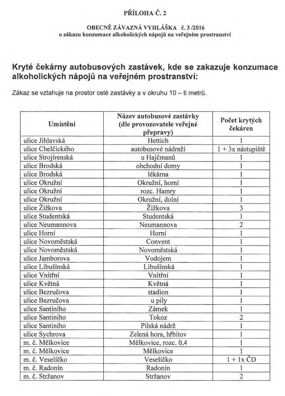 Umisteni Nazev autobusove zastavky (die provozovatele verejne prepravy) Pocet krycycb cekaren ulice Jihlavska Hettich 1 ulice Chelcickeho autobusove nadrazi 1 + 3x nastupiste ulice Strojirenska u