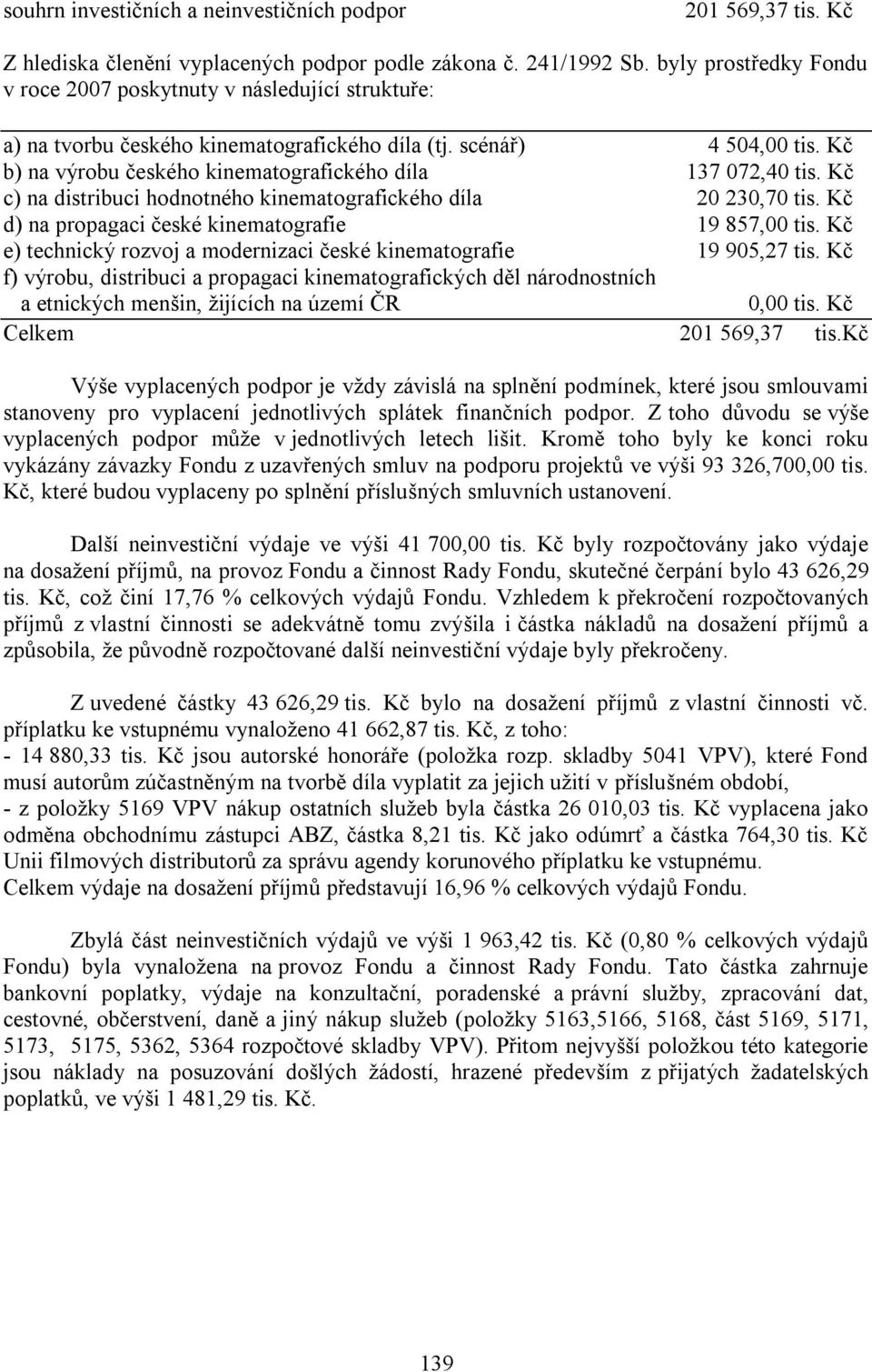 Kč b) na výrobu českého kinematografického díla 137 072,40 tis. Kč c) na distribuci hodnotného kinematografického díla 20 230,70 tis. Kč d) na propagaci české kinematografie 19 857,00 tis.