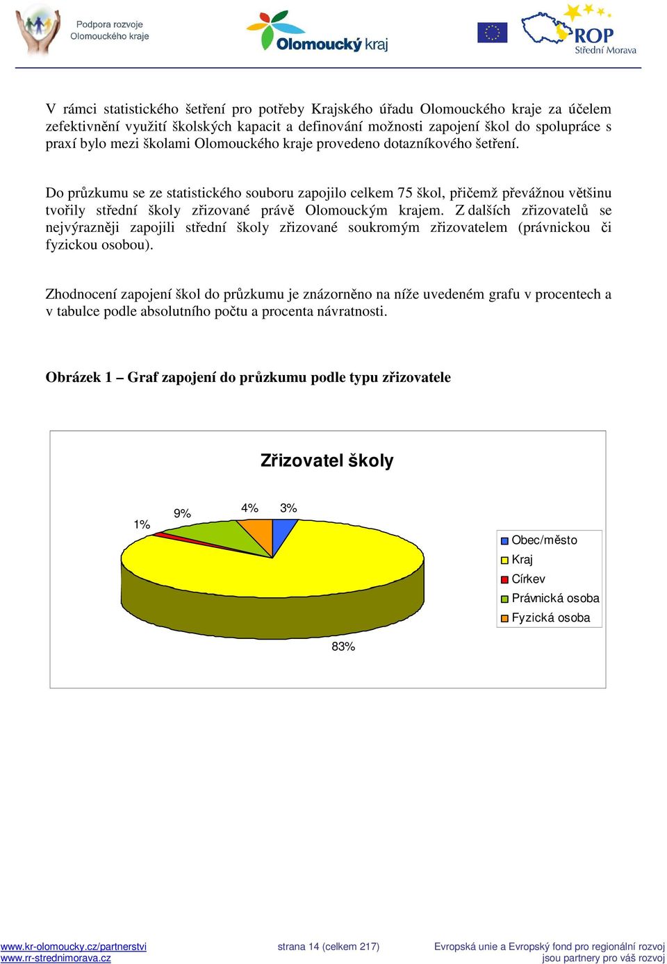 Do průzkumu se ze statistického souboru zapojilo celkem 75 škol, přičemž převážnou většinu tvořily střední školy zřizované právě Olomouckým krajem.