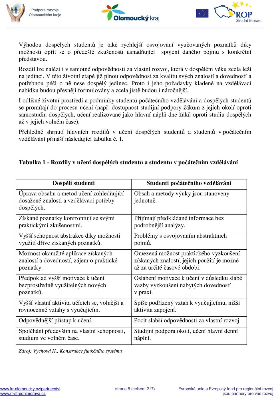 V této životní etapě již plnou odpovědnost za kvalitu svých znalostí a dovedností a potřebnou péči o ně nese dospělý jedinec.