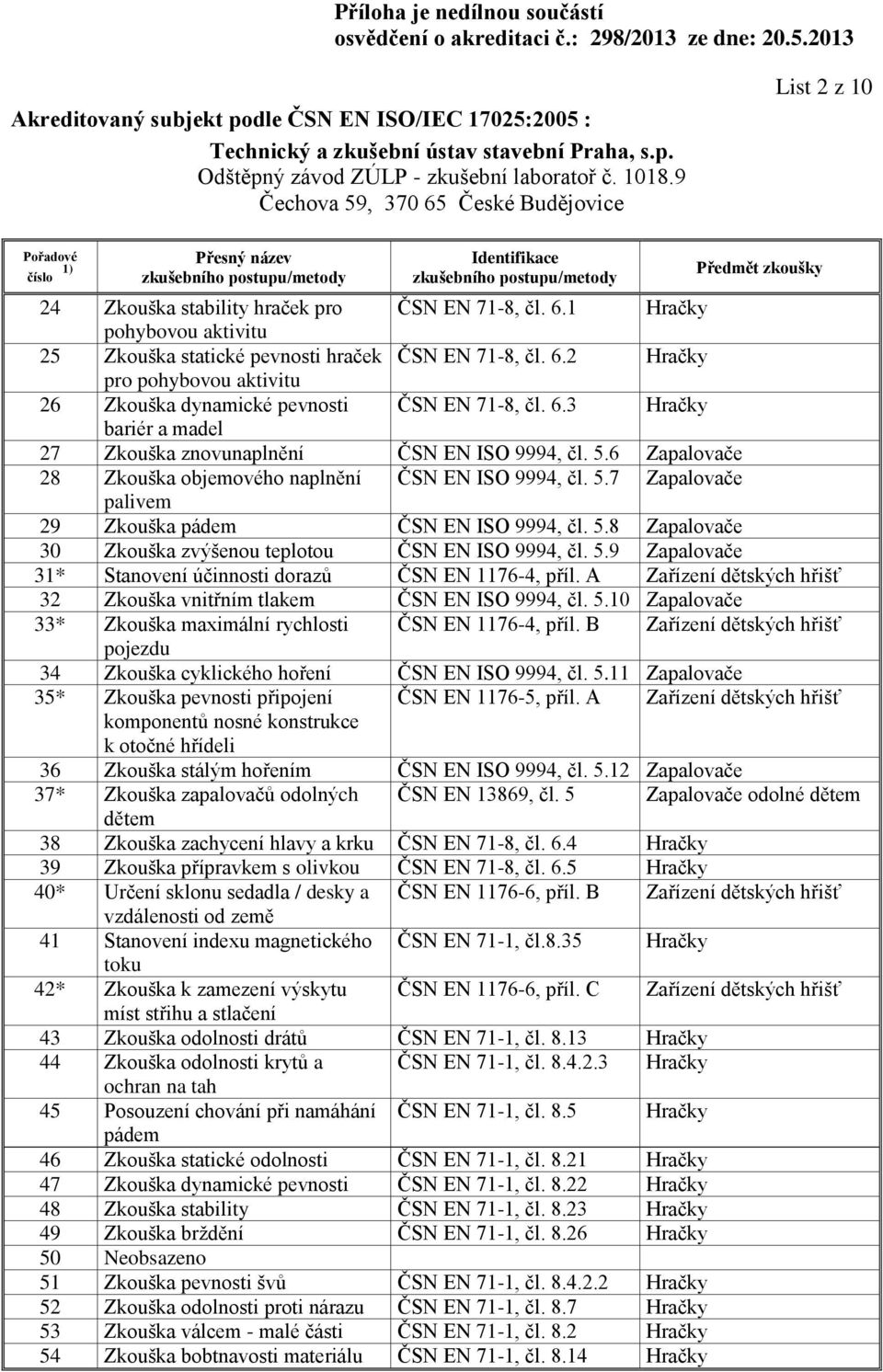 5.8 Zapalovače 30 Zkouška zvýšenou teplotou ČSN EN ISO 9994, čl. 5.9 Zapalovače 31* Stanovení účinnosti dorazů ČSN EN 1176-4, příl.