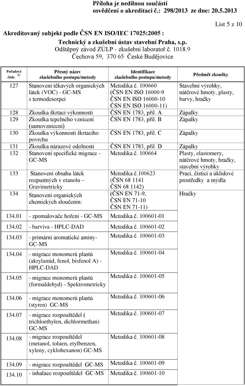 B Zápalky (samovznícení) 130 Zkouška výkonnosti škrtacího ČSN EN 1783, příl. C Zápalky povrchu 131 Zkouška nárazové odolnosti ČSN EN 1783, příl.