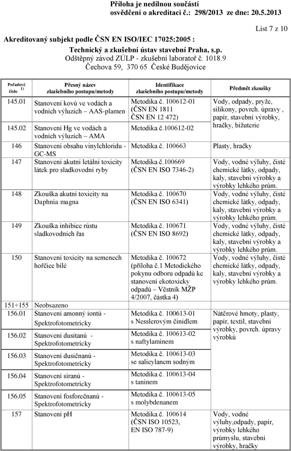 Zkouška inhibice růstu sladkovodních řas 150 Stanovení toxicity na semenech hořčice bílé 151 155 Neobsazeno 156.01 Stanovení amonný iontů - 156.02 Stanovení dusitanů - 156.