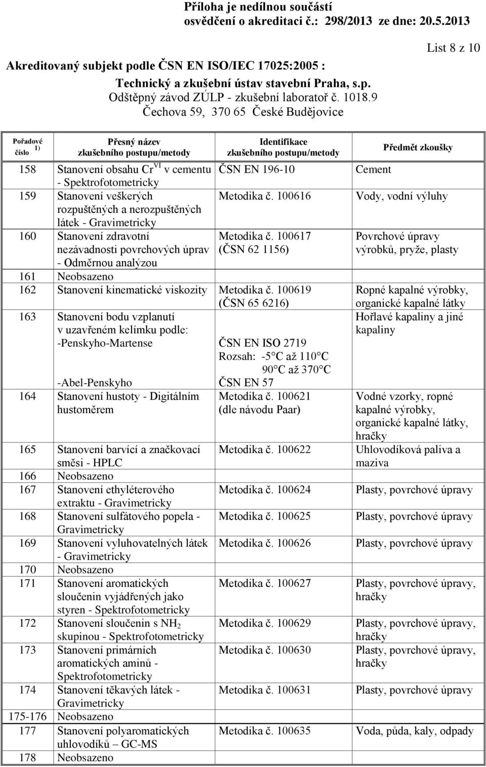 100619 (ČSN 65 6216) 163 Stanovení bodu vzplanutí v uzavřeném kelímku podle: -Penskyho-Martense -Abel-Penskyho 164 Stanovení hustoty - Digitálním hustoměrem 165 Stanovení barvící a značkovací směsi -