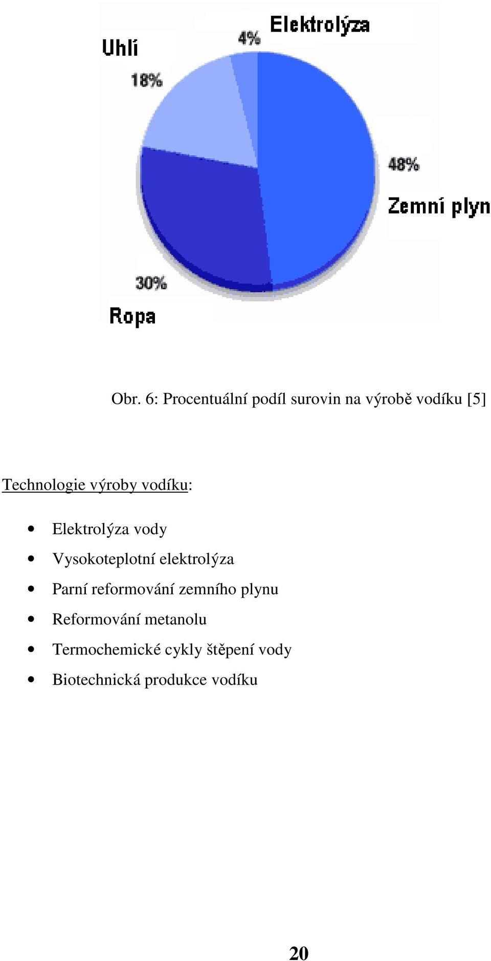 elektrolýza Parní reformování zemního plynu Reformování