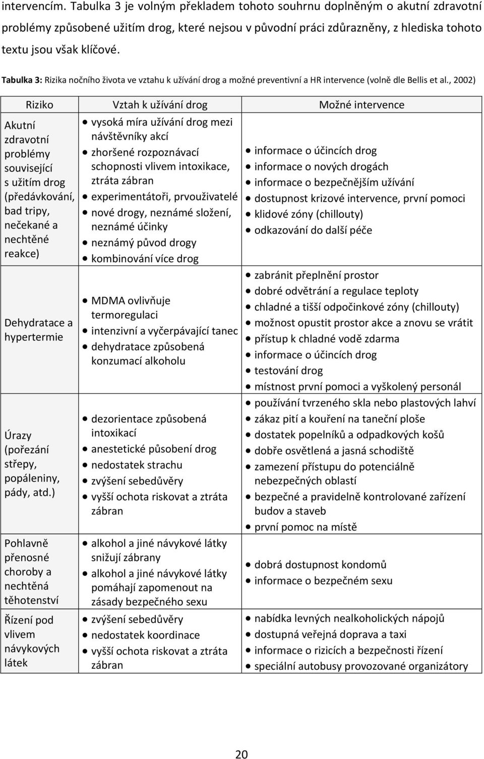 Tabulka 3: Rizika nočního života ve vztahu k užívání drog a možné preventivní a HR intervence (volně dle Bellis et al.