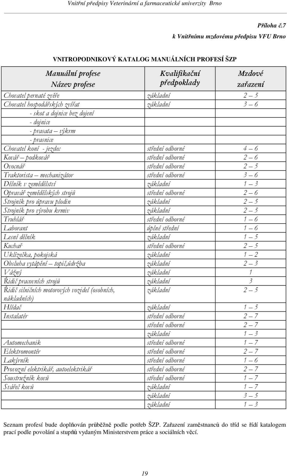 Chovatel hospodářských zvířat základní 3 6 - skot a dojnice bez dojení - dojnice - prasata výkrm - prasnice Chovatel koní - jezdec střední odborné 4 6 Kovář podkovář střední odborné 2 6 Ovocnář