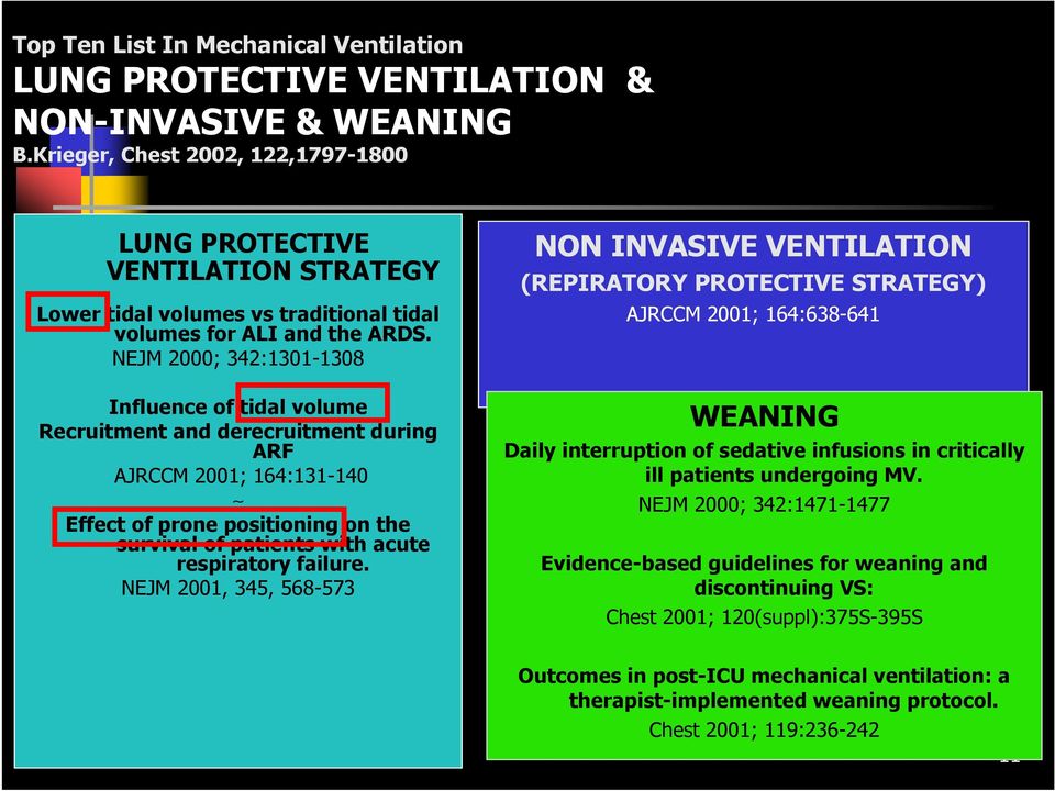 NEJM 2000; 342:1301-1308 Influence of tidal volume Recruitment and derecruitment during ARF AJRCCM 2001; 164:131-140 Effect of prone positioning on the survival of patients with acute respiratory